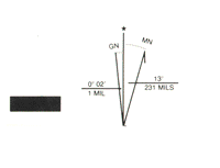 Showing the

negative

magnetic declination diagram from a topographic map