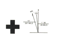 Showing the

positive magnetic

declination diagram from a topographic map